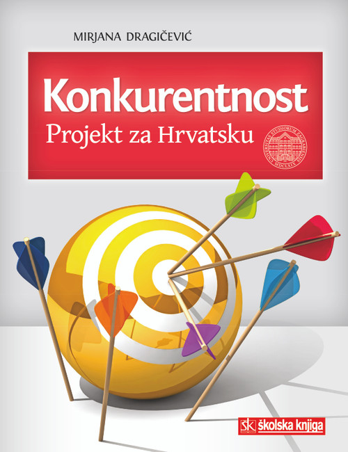Konkurentnost - Projekt za Hrvatsku