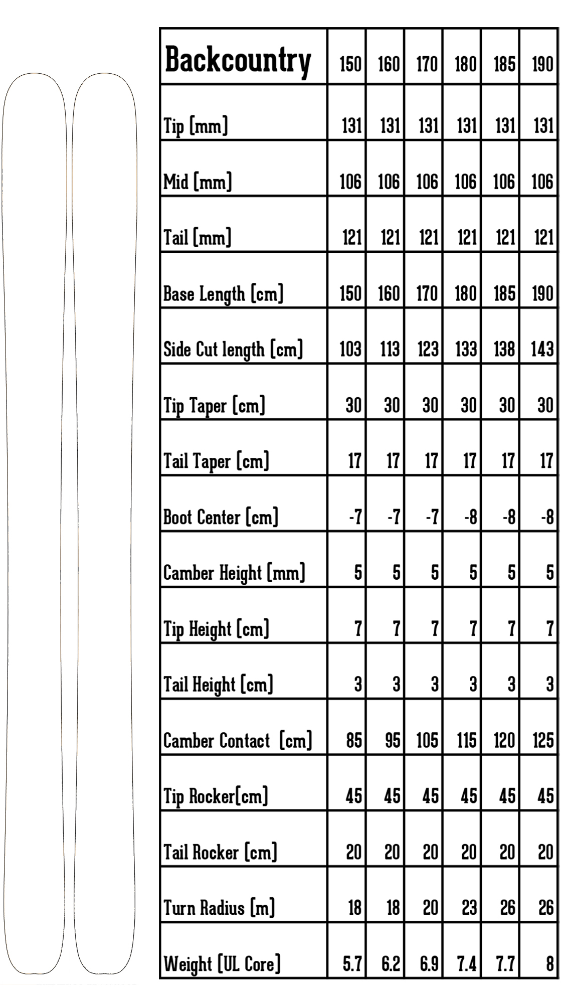 BC ski specs profile 