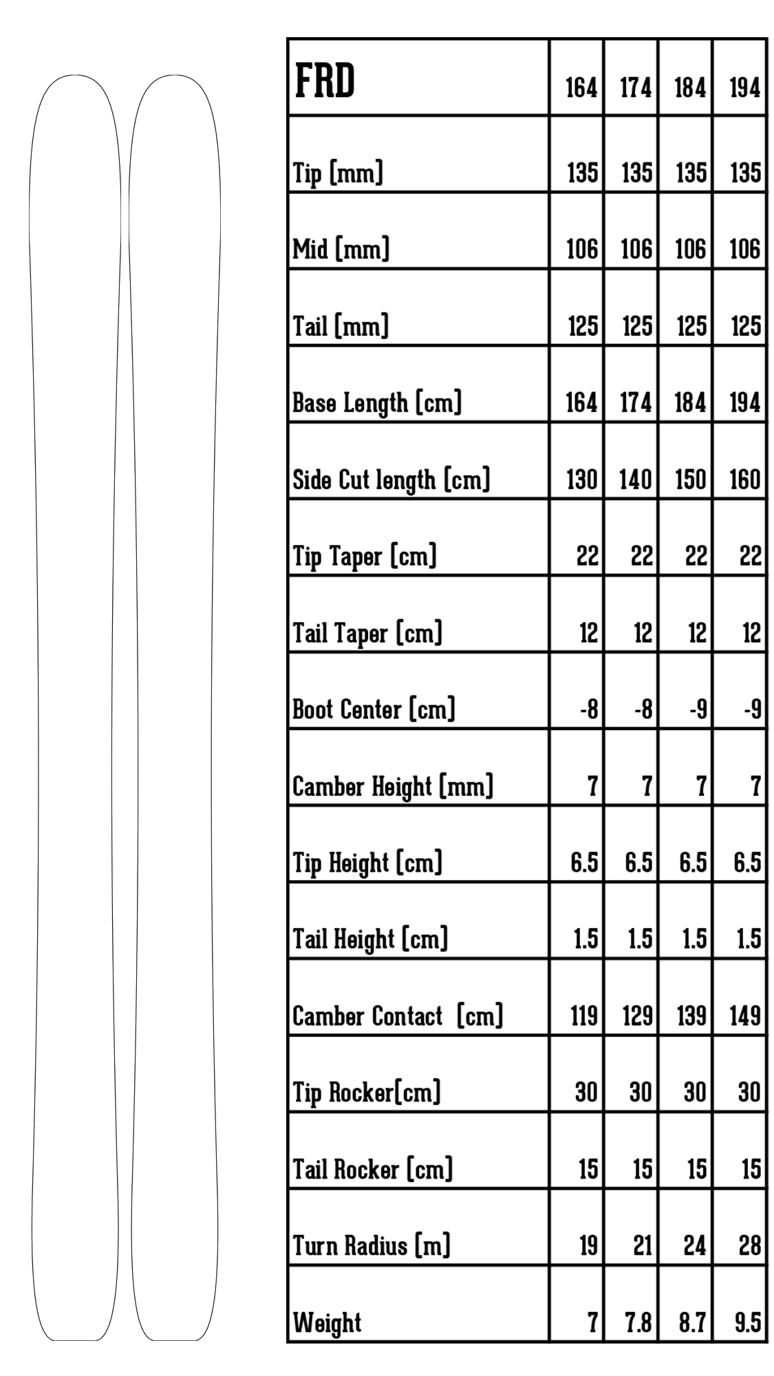 FRD detail ski specs chart