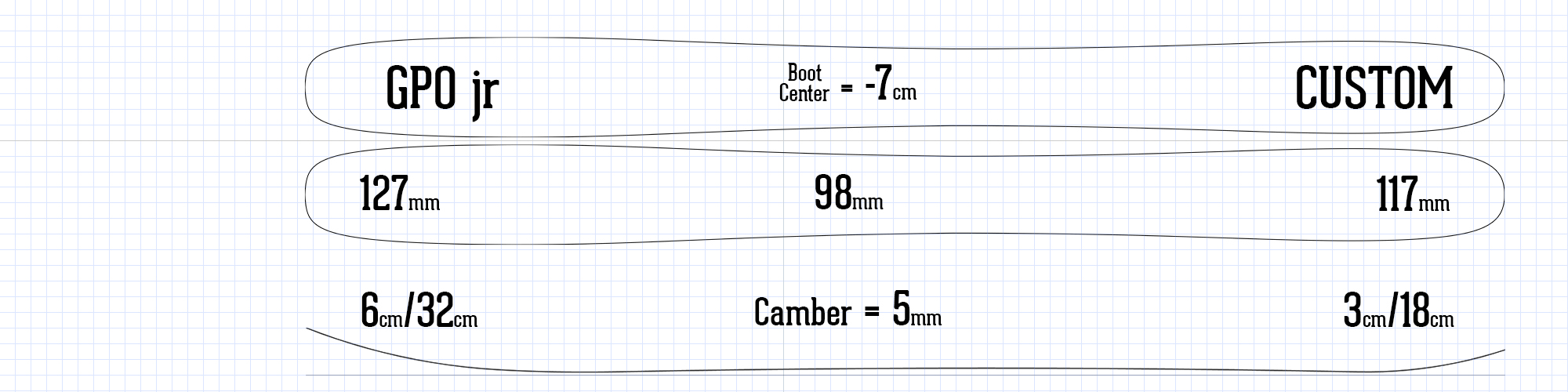 GPO jr Ski profile and specs with tip and tail rocker and camber info