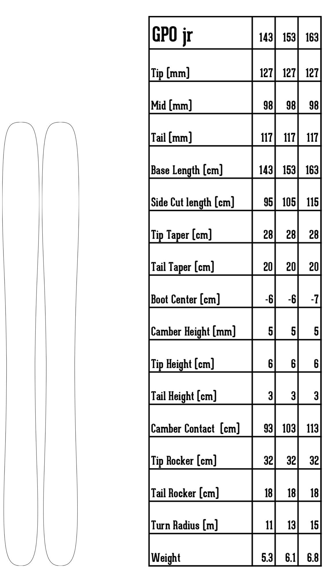 GPO jr ski shape profile specs