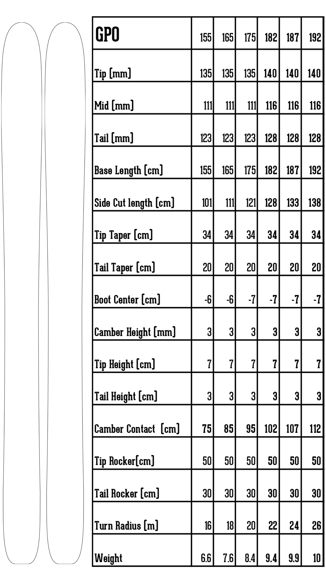 GPO shape and profile specs