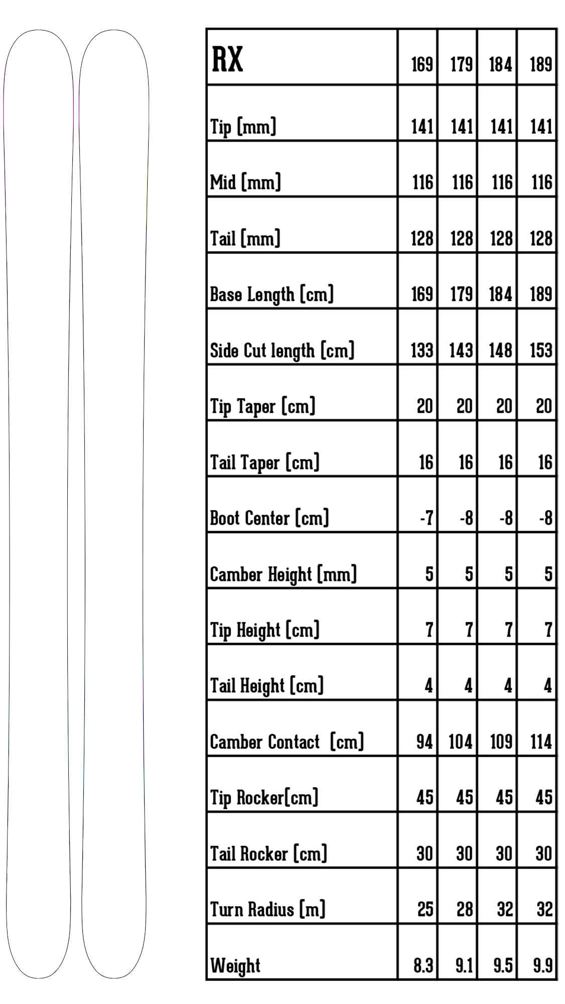 RX ski specs detail chart