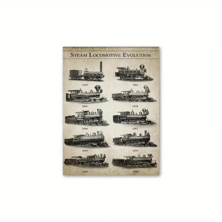 Vintage Steam Locomotive Evolution Poster 12x18