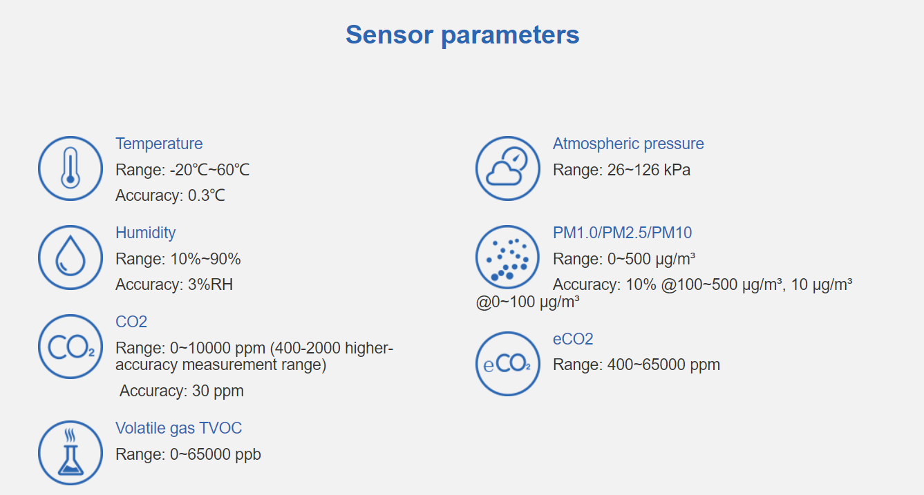 WIFI Temperature and Humidity Sensor - Internet Of Things (IOT)