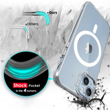 For iPhone 15 Series Case, Compatible with MagSafe, Shockproof Cover, Clear | iCoverLover