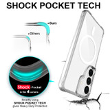 Galaxy S26 Clear Magsafe Case | iCoverLover