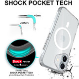 iCoverLover For iPhone 17 Case, Compatible with MagSafe, Clear | iCoverLover Australia