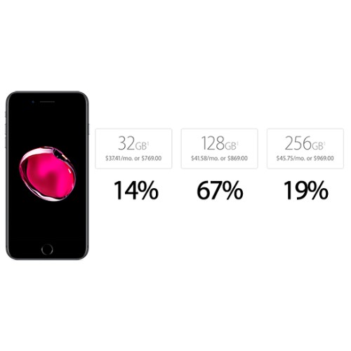 The Upgraded iPhone 7S and 7S PLUS - iCoverLover