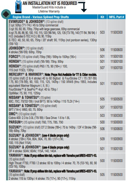21431711 Turning Point Hustler Prop 13.25 x17P 3 Blade 21431711 Turning Point Hustler Prop 13.25 x17P 3 Blade