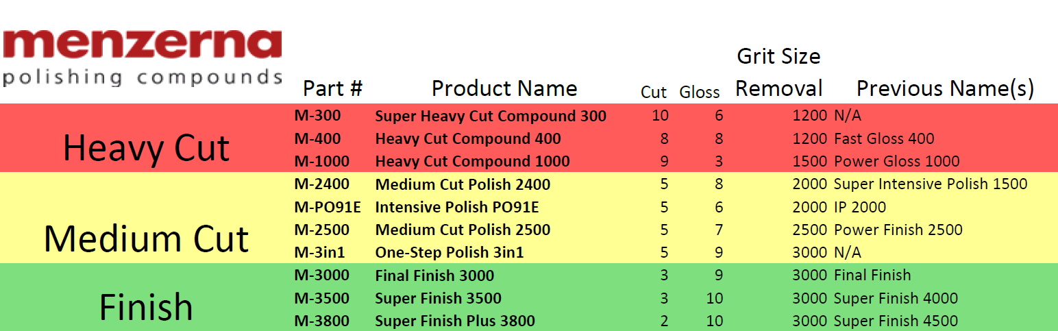 Menzerna Polishing Compounds