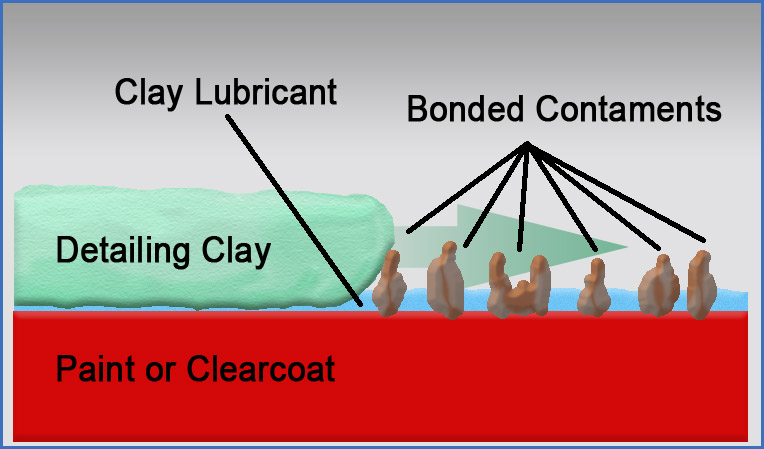 Paint Contamination Removed by Detail Clay