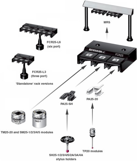 Renishaw FCR25 Change Rack (triple-port unit for MRS system) | A