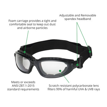 Removable and Adjustable Headband, UV protection, Meets ANSI Z87.1-2015 standards, Anti-Scratch Lens, and Foam Lining.  Ultra comfort and protection again particulates.
