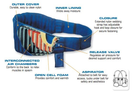 Impacto AP Nylon Back Support Air Belt Air Plus