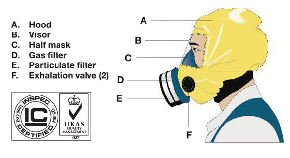 Sundstrom H05-3512 SR77-2 Mobile Smoke/ Chemical Escape Hood. Shop Now!