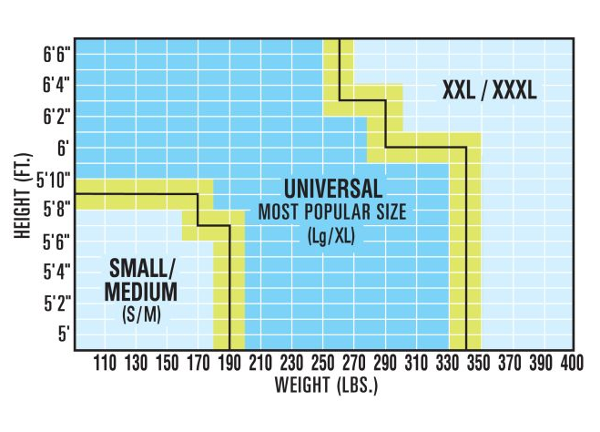 Miller Harness Sizing Chart 