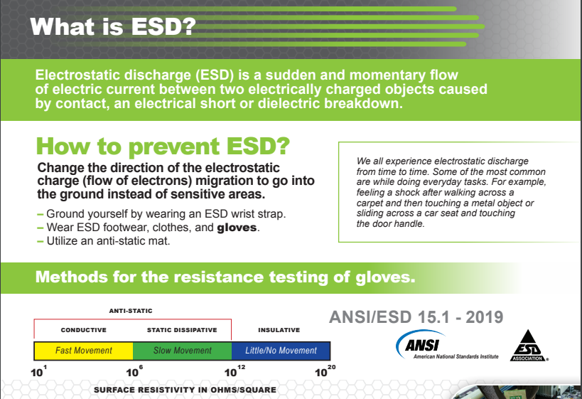 Electrostatic discharge (ESD) is a sudden and momentary flow of electric current between two electrically charged objects caused by contact, an electrical short or dielectric breakdown. American National Standards Institute ANSI/ESD 15.1 - 2019 How to prevent ESD? Change the direction of the electrostatic charge (flow of electrons) migration to go into the ground instead of sensitive areas. – Ground yourself by wearing an ESD wrist strap. – Wear ESD footwear, clothes, and gloves. – Utilize an anti-static mat.