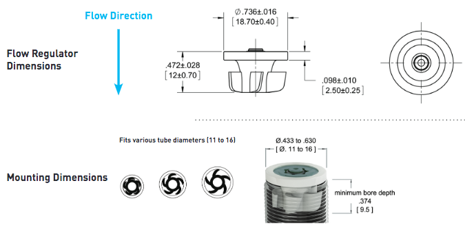 Neoperl flexible silicone Turbine Flow Regulator PCW-02 shower