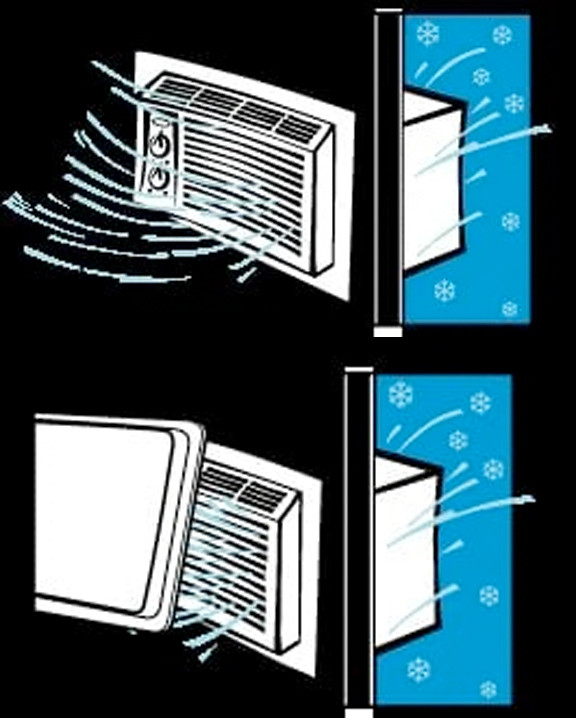 Universal Air Conditioner Cover Interior Through-Wall AC prevent
