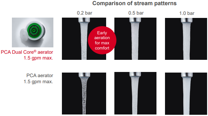 1.2 Vs 1.5 Gpm Faucet: Ultimate Guide to Water Efficiency
