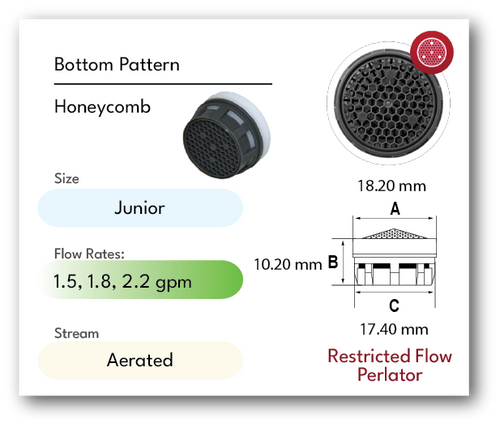 junior perlator neoperl faucet economy honeycomb insert 1.5 gpm WaterSense SoftFlo green screen specs