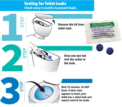 toilet coloring dye tablets instructions detect silent leaks pro kit repair fix