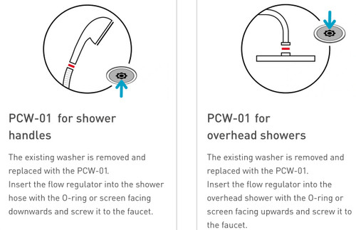 insert low flow washer into shower hose or showerhead and save water for pennies