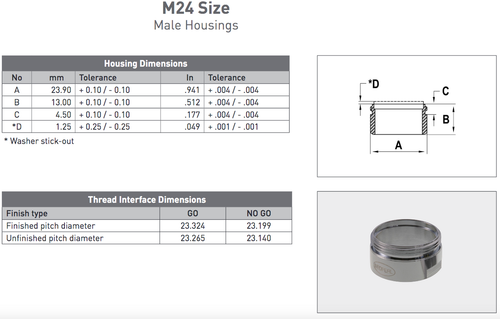 metric housing male m24 specs