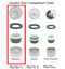 Standard size aerator sizing chart