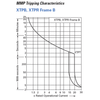 Eaton XTPT004BC1 trip characteristic