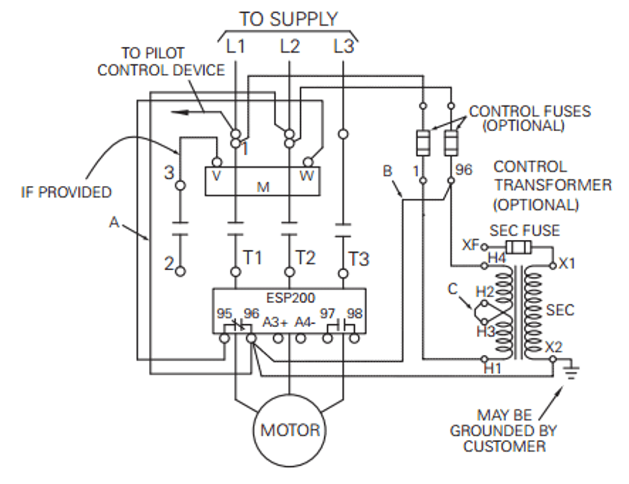 Furnas 14DUD32AA NEMA 1 starter | 5.5A to 22A | 120/240 AC