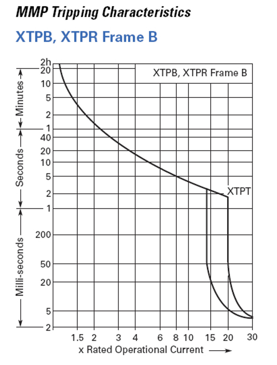 XTPRP16BC1