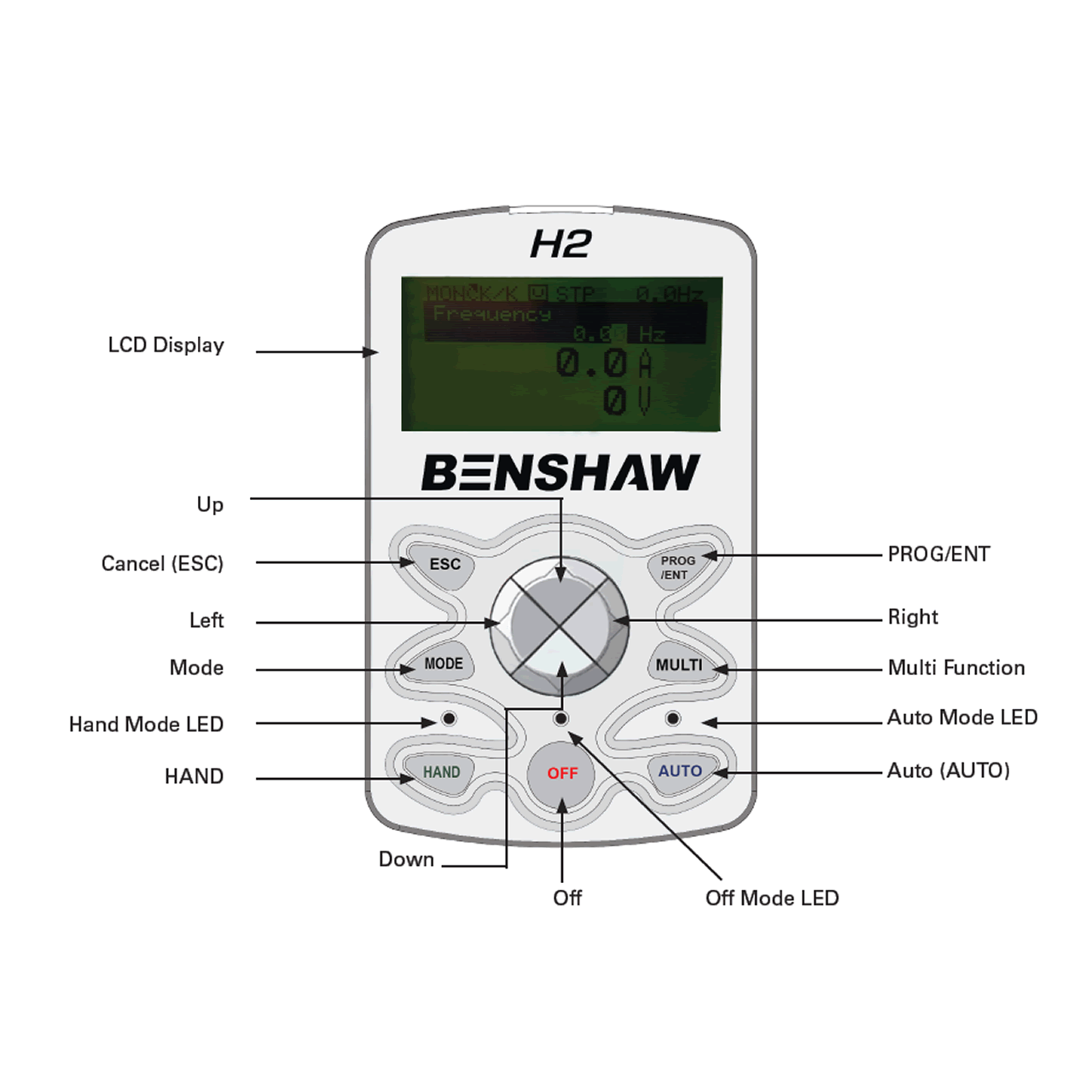 Benshaw RSI-015-H2-2C keypad