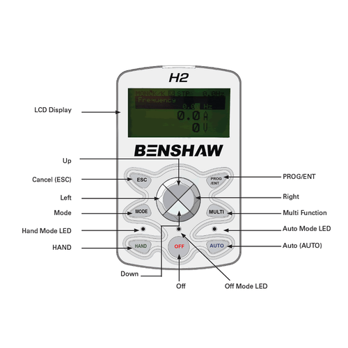 Benshaw RSI-025-H2-2C keypad