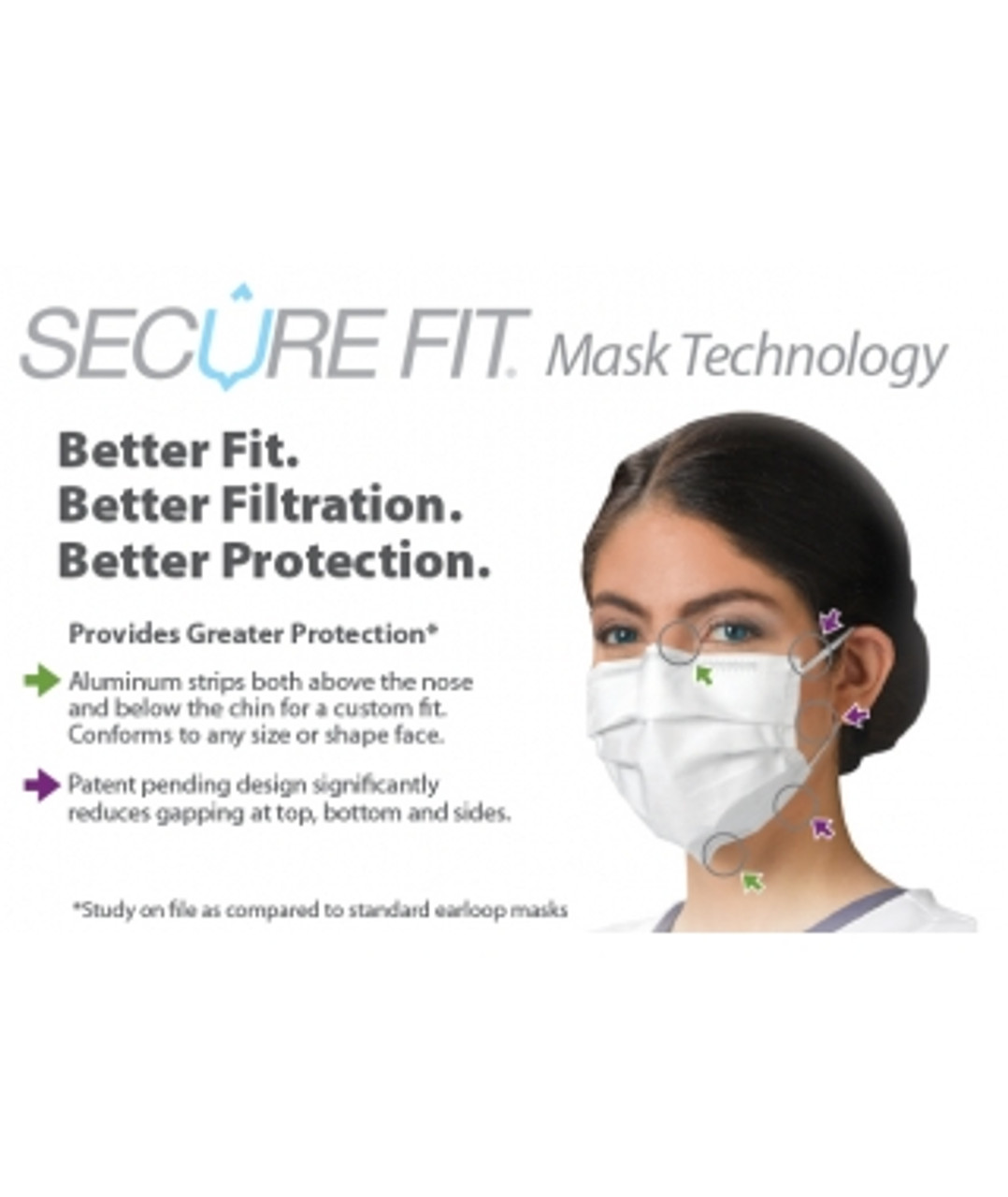 Crosstex Ultra Sensitive Secure Fit FogFree  Earloop Mask ASTM Level 3, White 40/bx GCFCXSFSF