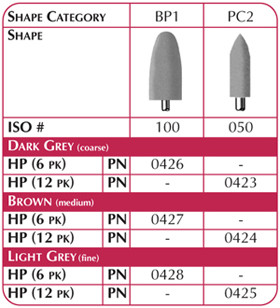 Shofu Dental SE0011 AcryPoint BP1 Lucidatori Grana Fine Grigio Chiaro HP Confezione Da 6