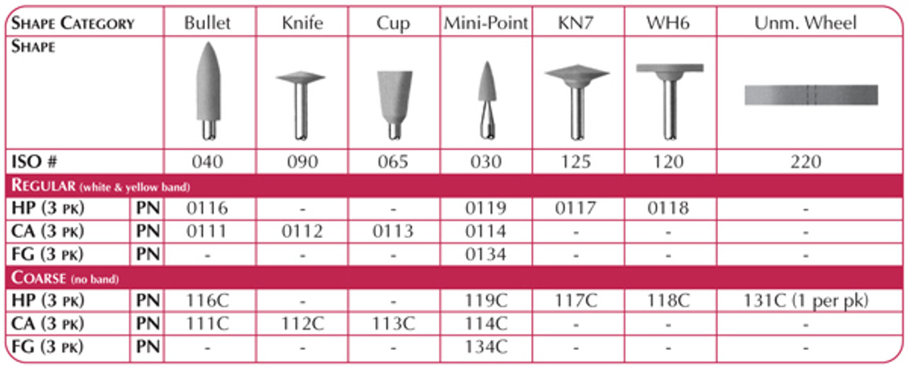 Shofu CompoMaster Polishers, Regular, Cup, ISO #065, CA, 3/pk