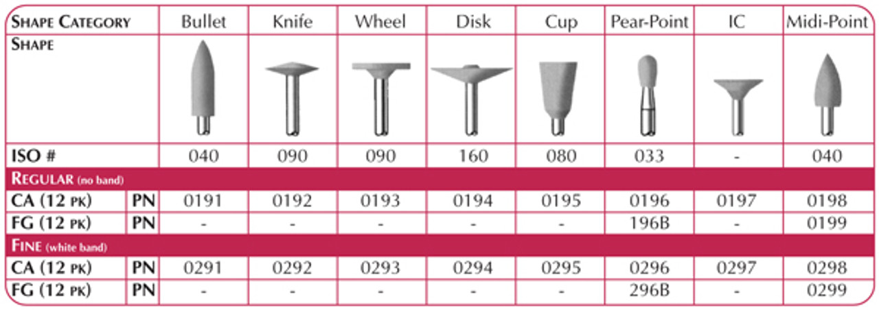 Shofu CompoSite Polisher, Fine, Cup, CA, 12/pk