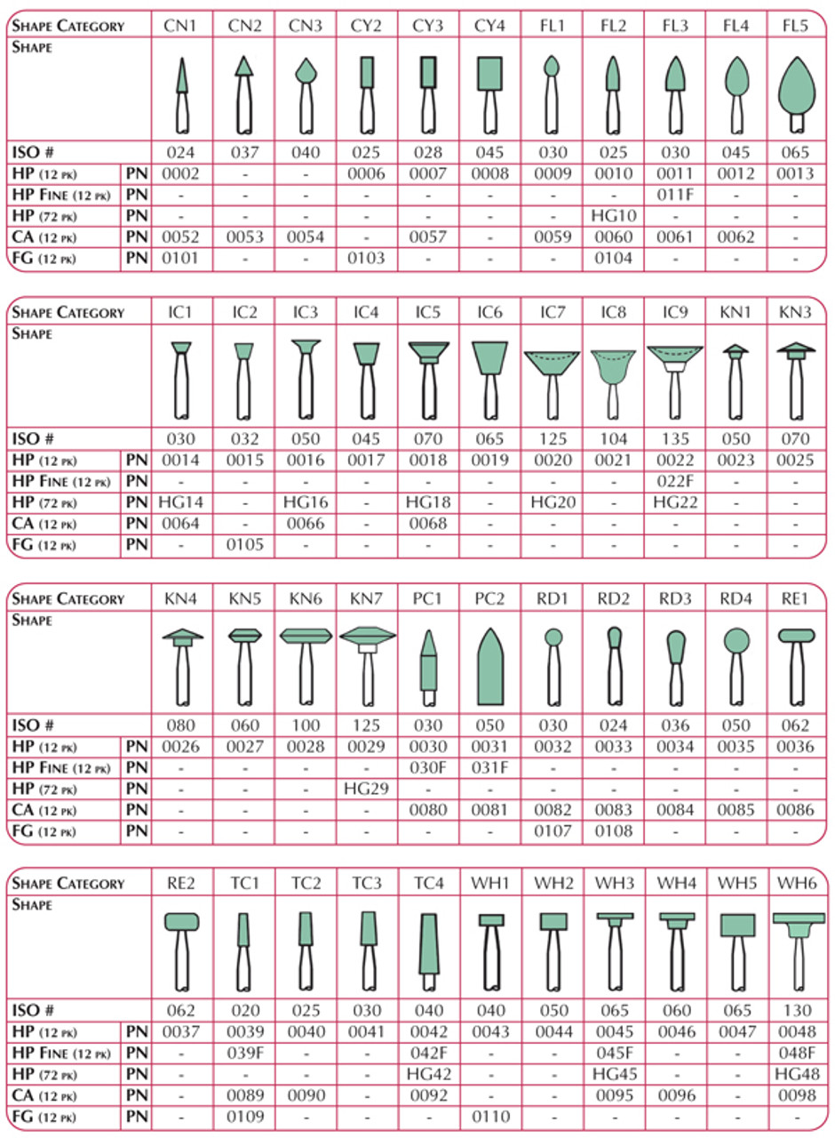 Shofu Dura-Green Dia Stones, KN7, ISO #125, HP, 2/pk