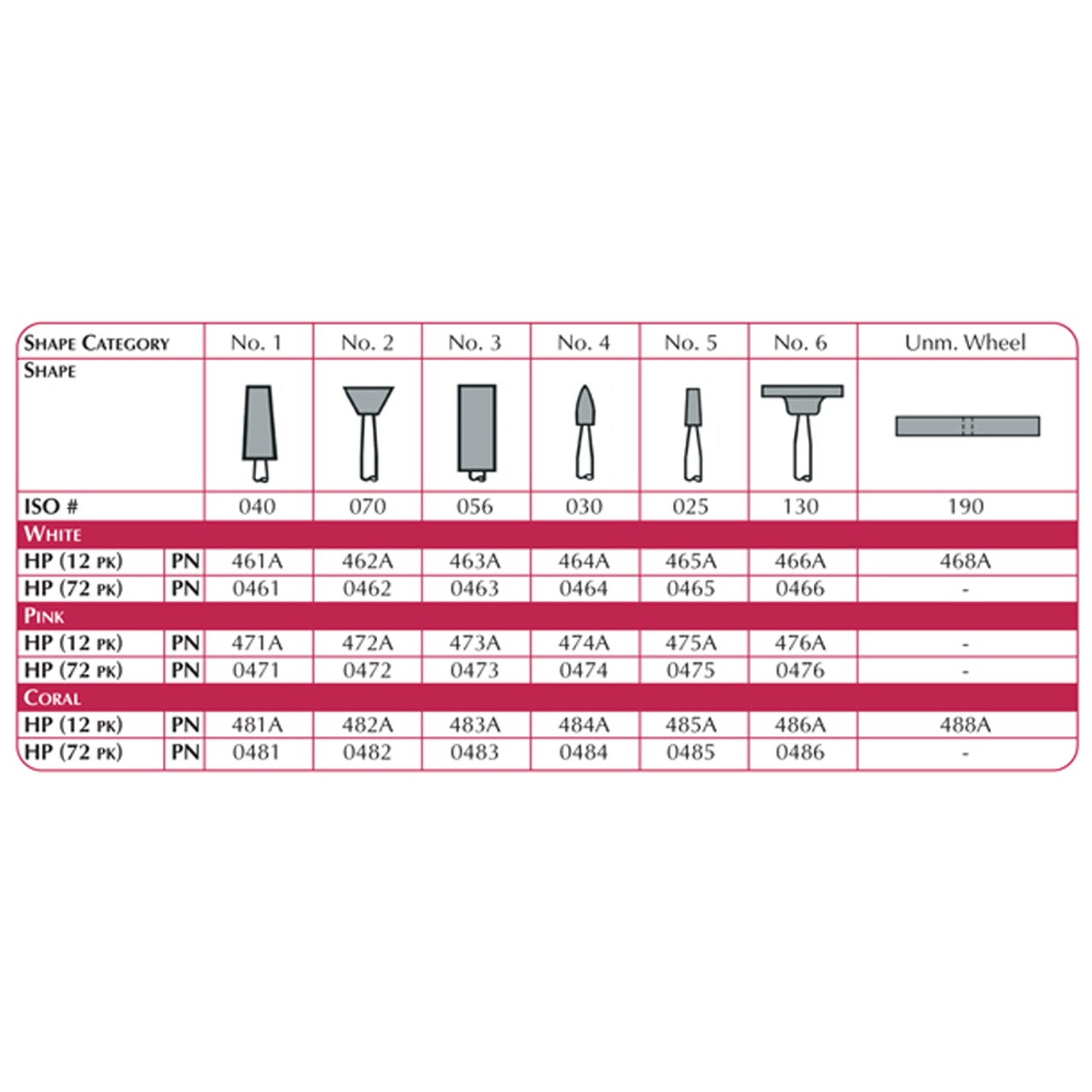 Shofu Lab Series Stones, #1 Shape, ISO #040, HP, White, 72/pk