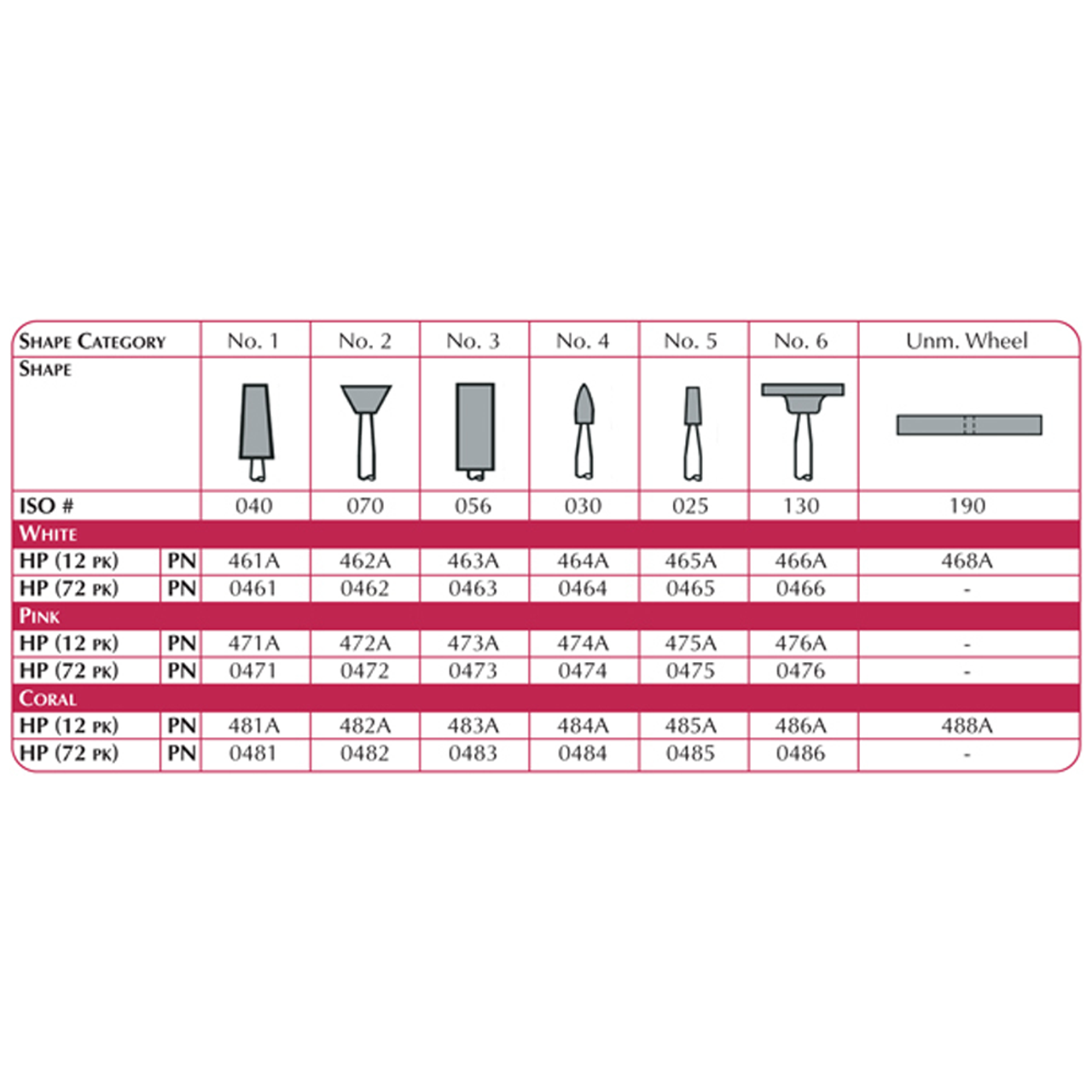 Shofu Lab Series Stones, #6 Shape, ISO #130, HP, White, 72/pk