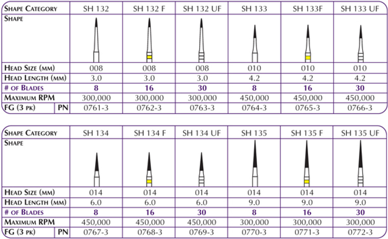 Shofu Robot Carbide CTF-FG Finishers, SH 134 F, Head Size 014 mm, Head Length 6.0 mm, 16 Blades, 450,000 RPM, FG, 3/pk