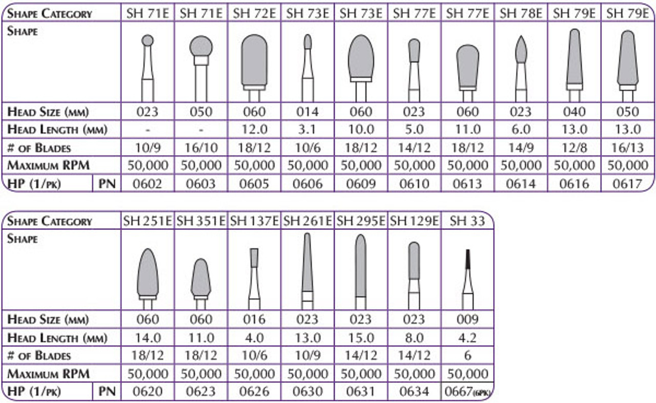 Shofu Robot Carbide HP Cutters, SH 77E, Head Size 060 mm, Head Length 11.0 mm, 18/12 Blades, 50,000 RPM, HP, 1/pk