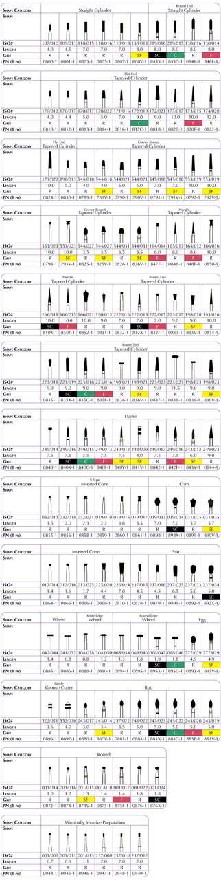 Shofu Robot FG Diamonds, Flame, ISO #243/009, 4.0 Length, Super Fine, 1/pk