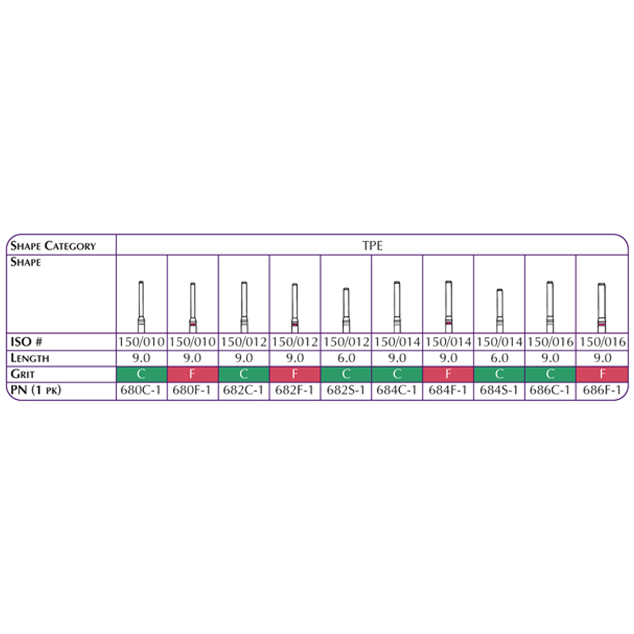 Shofu TPE Diamond Points, ISO #150/014, 6.0 Length, Coarse, 1/pk