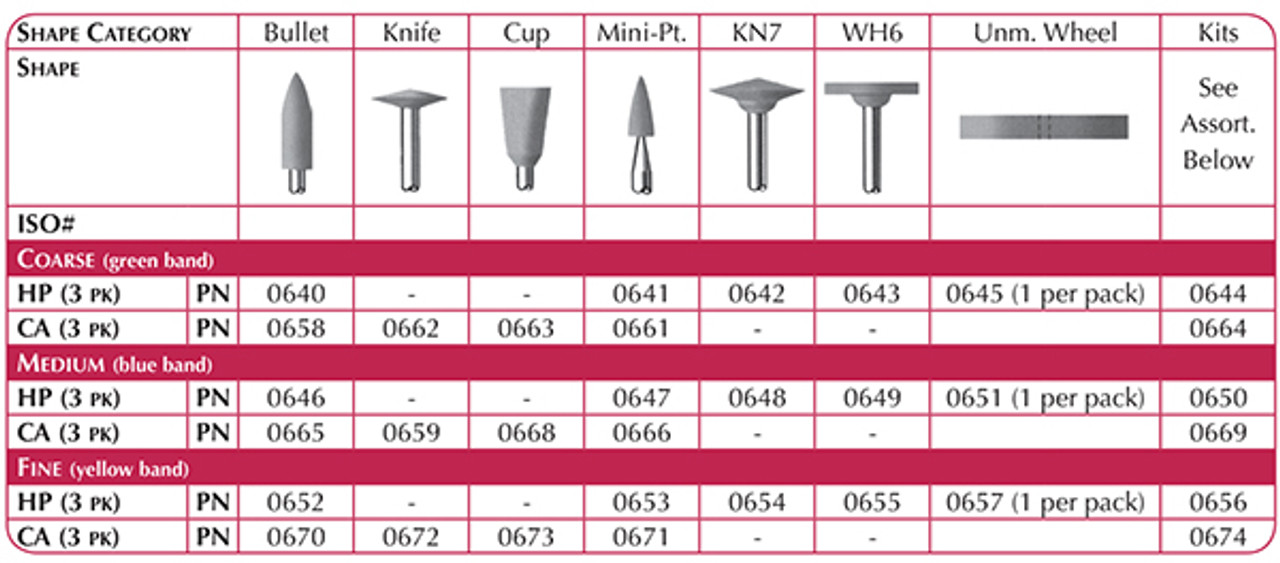 Shofu ZilMaster, Cup, Coarse, CA, 3/pk