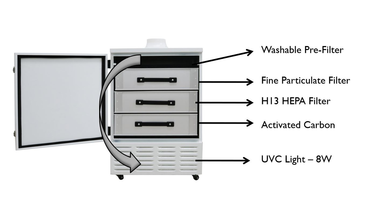 Flight Defender II Aerosol Evacuator with UV Light