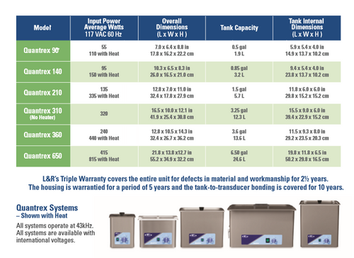 L&R Quantrex 310 Ultrasonic Cleaning System 3.25 Gal #725