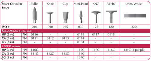 Shofu CompoMaster Polishers, CompoMaster Polisher Assortment Coarse Package